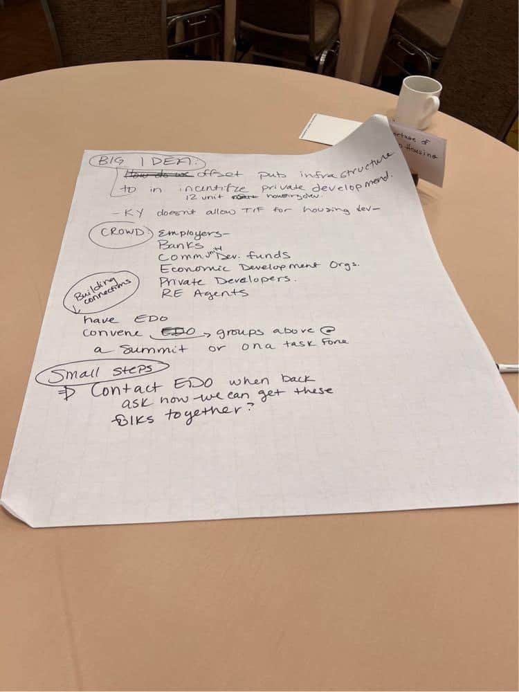 A big sheet of paper with the Idea Friendly Method applied to housing.