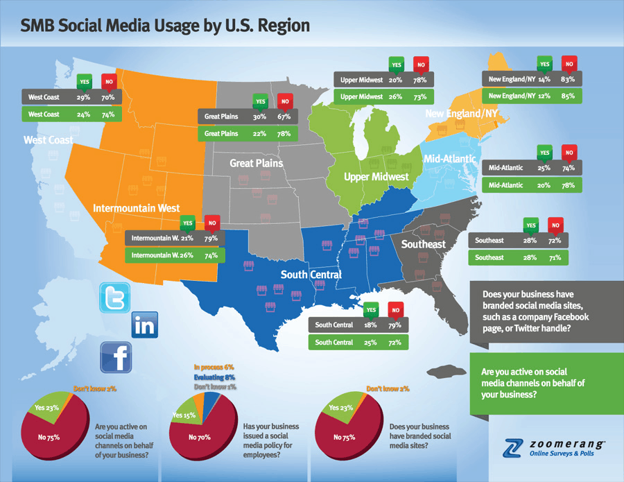 Infographic of regional social media adoption
